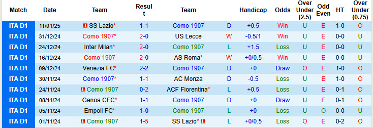 Soi kèo góc Como vs AC Milan, 00h30 ngày 15/1 - Ảnh 1