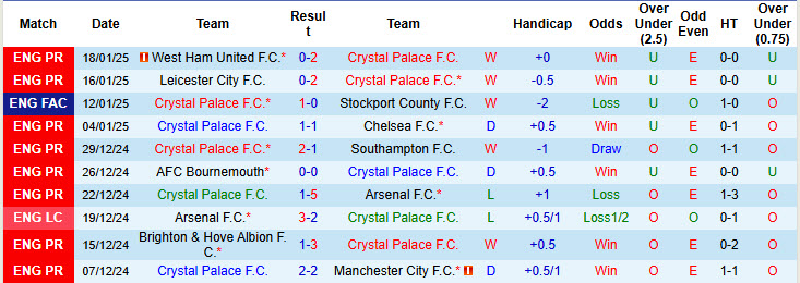 Soi kèo góc Crystal Palace vs Brentford, 21h00 ngày 26/1 - Ảnh 1