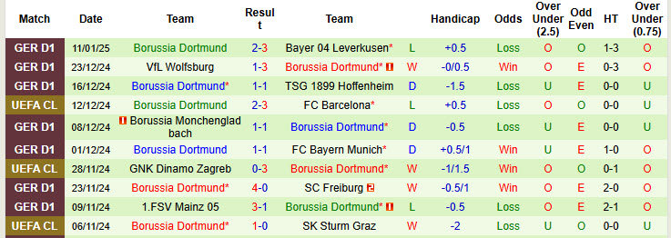 Soi kèo góc Holstein Kiel vs Dortmund, 00h30 ngày 15/1 - Ảnh 2