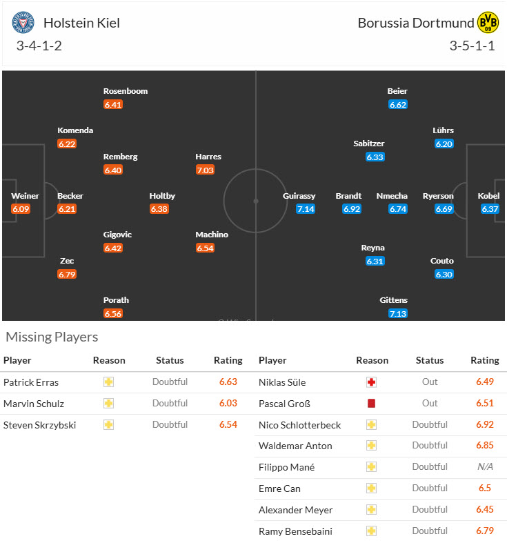 Soi kèo góc Holstein Kiel vs Dortmund, 00h30 ngày 15/1 - Ảnh 4