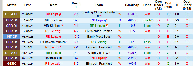 Soi kèo góc Leipzig vs Leverkusen, 21h30 ngày 25/1 - Ảnh 1