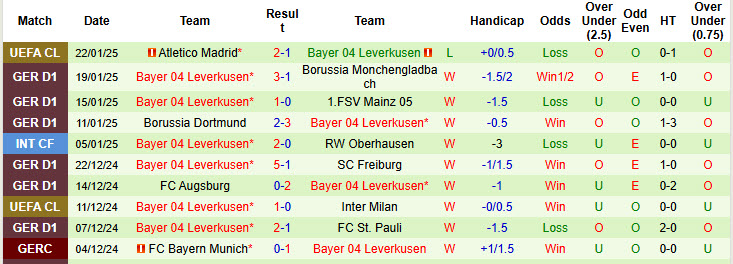 Soi kèo góc Leipzig vs Leverkusen, 21h30 ngày 25/1 - Ảnh 2