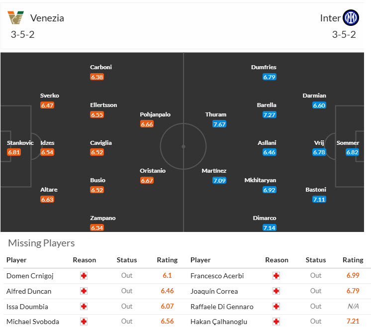 Soi kèo góc Venezia vs Inter Milan, 21h00 ngày 12/1 - Ảnh 5