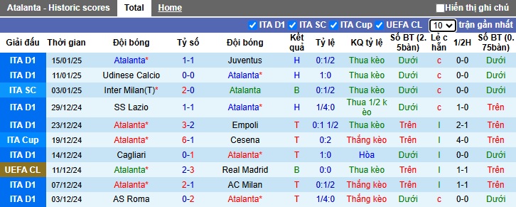 Soi kèo phạt góc Atalanta vs Napoli, 02h45 ngày 19/01 - Ảnh 4