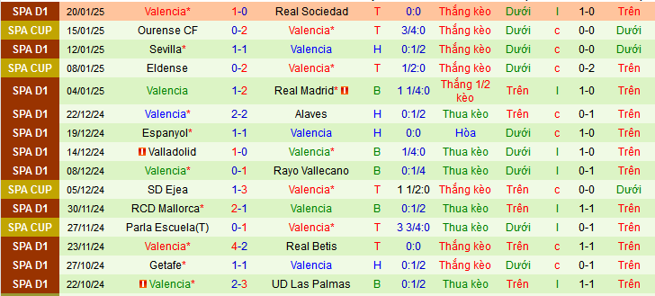 Soi kèo phạt góc Barca vs Valencia, 03h00 ngày 27/1 - Ảnh 3