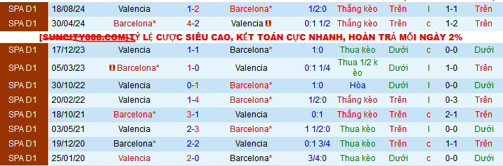 Soi kèo phạt góc Barca vs Valencia, 03h00 ngày 27/1 - Ảnh 4