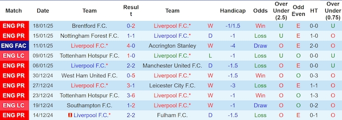 Soi kèo phạt góc Liverpool vs Lille, 3h00 ngày 22/1 - Ảnh 1