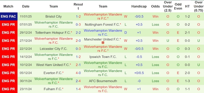 Soi kèo phạt góc Newcastle vs Wolves, 2h30 ngày 16/1 - Ảnh 2