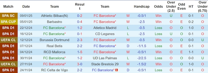 Soi kèo phạt góc Real Madrid vs Barcelona, 2h00 ngày 13/1 - Ảnh 2