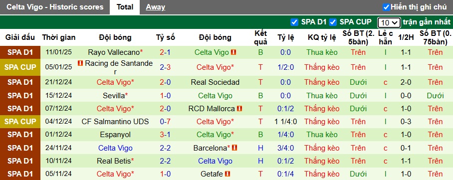 Soi kèo phạt góc Real Madrid vs Celta Vigo, 03h30 ngày 17/01 - Ảnh 2