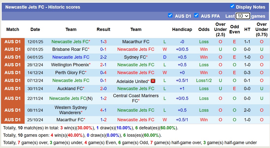 Soi kèo phạt góc Western United vs Newcastle Jets, 13h00 ngày 17/1: Chủ nhà áp đảo - Ảnh 2