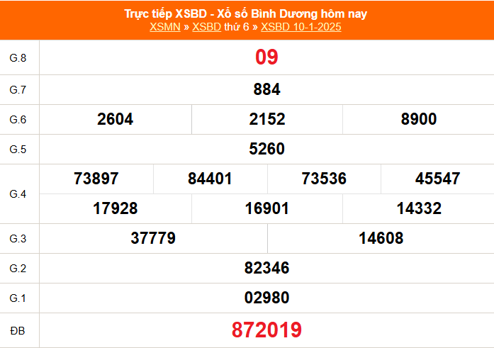 XSBD 10/1 - Kết quả xổ số Bình Dương hôm nay 10/1/2025 - Trực tiếp XSBD ngày 10 tháng 1 - Ảnh 1.