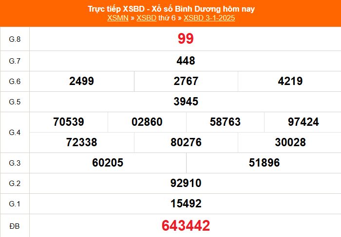 XSBD 17/1- Kết quả xổ số Bình Dương hôm nay 17/1/2025 - Trực tiếp xổ số hôm nay ngày 17 tháng 1 - Ảnh 2.