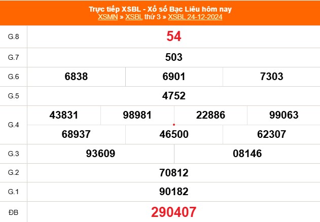 XSBL 24/12 - Kết quả xổ số Bạc Liêu hôm nay 24/12/2024 - Trực tiếp XSBL ngày 24 tháng 12 - Ảnh 1.