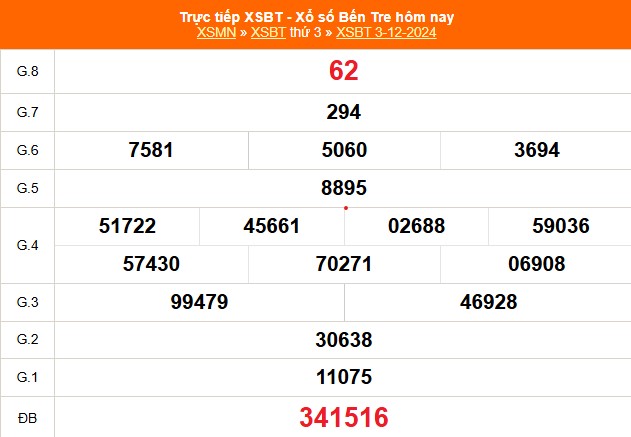 XSBT 7/1 - Kết quả Xổ số Bến Tre hôm nay 7/1/2025 - Trực tiếp XSBT ngày 7 tháng 1 - Ảnh 7.