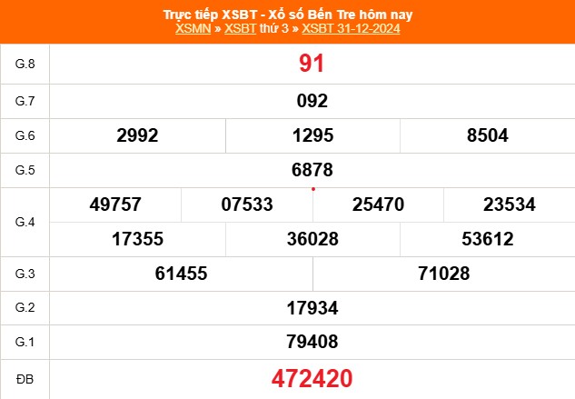 XSBT 31/12 - Kết quả Xổ số Bến Tre hôm nay 31/12/2024 - Trực tiếp XSBT ngày 31 tháng 12 - Ảnh 1.