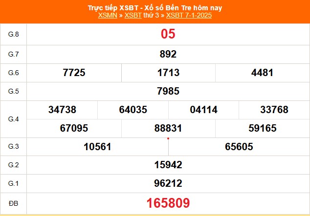 XSBT 7/1 - Kết quả Xổ số Bến Tre hôm nay 7/1/2025 - Trực tiếp XSBT ngày 7 tháng 1 - Ảnh 1.