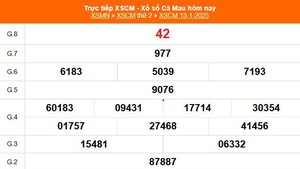 XSCM 13/1 - Kết quả xổ số Cà Mau hôm nay 13/1/2025 - Trực tiếp XSCM ngày 13 tháng 1