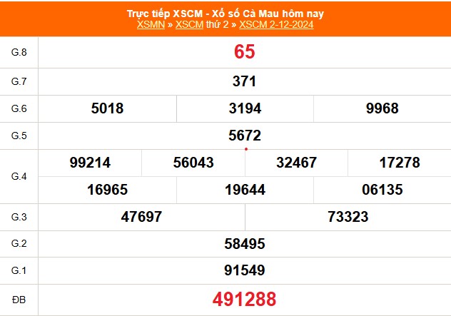 XSCM 6/1 - Kết quả xổ số Cà Mau hôm nay 6/1/2025 - Trực tiếp XSCM ngày 6 tháng 1 - Ảnh 7.