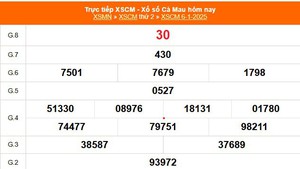 XSCM 6/1 - Kết quả xổ số Cà Mau hôm nay 6/1/2025 - Trực tiếp XSCM ngày 6 tháng 1