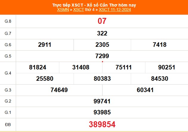 XSCT 8/1 - Kết quả xổ số Cần Thơ hôm nay 8/1/2025 - Trực tiếp XSCT ngày 8 tháng 1 - Ảnh 6.