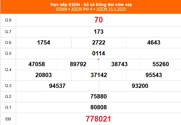 XSDN 15/1 - Kết quả xổ số Đồng Nai hôm nay 15/1/2025 - Trực tiếp XSDN ngày 15 tháng 1 - Ảnh 1.