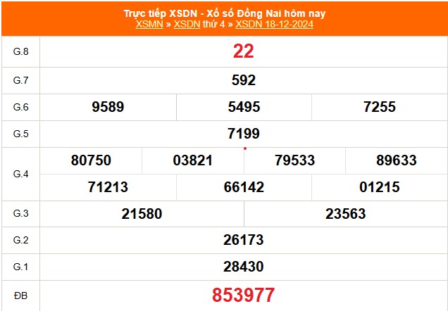 XSDN 8/1 - Kết quả xổ số Đồng Nai hôm nay 8/1/2025 - Trực tiếp xổ số hôm nay ngày 8 tháng 1 - Ảnh 4.