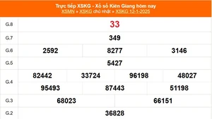 XSKG 12/1 - Kết quả xổ số Kiên Giang hôm nay 12/1/2025 - Trực tiếp XSKG ngày 12 tháng 1