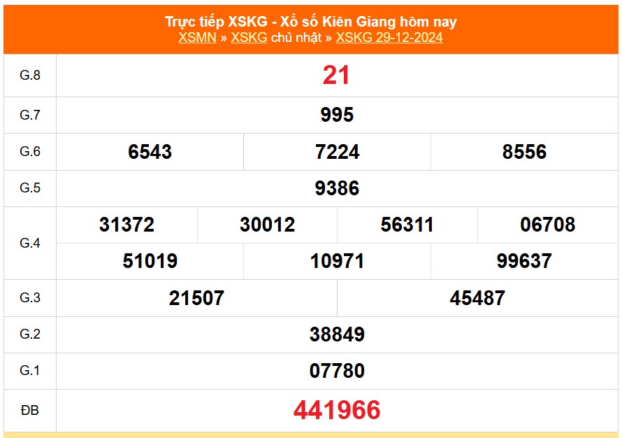 XSKG 12/1- Kết quả xổ số Kiên Giang hôm nay 12/1/2025 - Trực tiếp xổ số hôm nay ngày 12 tháng 1 - Ảnh 2.