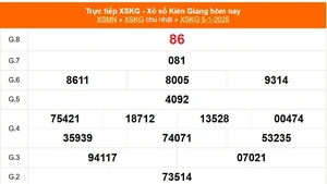 XSKG 5/1 - Kết quả xổ số Kiên Giang hôm nay 5/1/2025 - Trực tiếp XSKG ngày 5 tháng 1