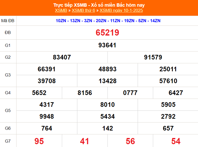 XSMB 12/1 - Kết quả Xổ số miền Bắc hôm nay 12/1/2025 - Trực tiếp xổ số hôm nay ngày 12 tháng 1 - Ảnh 2.