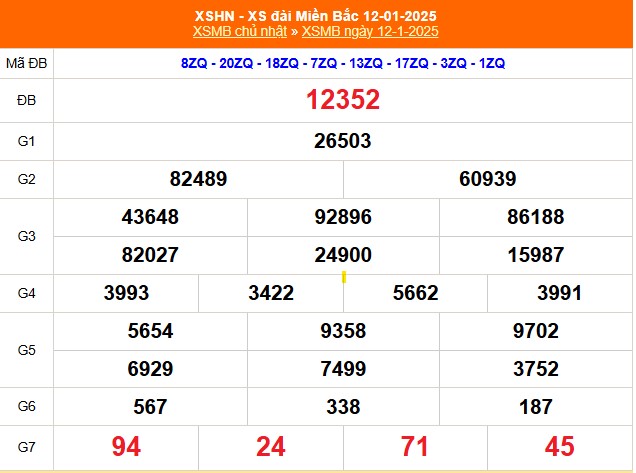 XSMB 16/1 - Kết quả Xổ số miền Bắc hôm nay 16/1/2025 - KQSXMB thứ Năm ngày 16 tháng 1 - Ảnh 5.