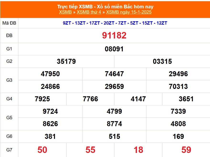 XSMB 17/1 - Kết quả Xổ số miền Bắc hôm nay 17/1/2025 - Trực tiếp xổ số hôm nay ngày 17 tháng 1 - Ảnh 2.