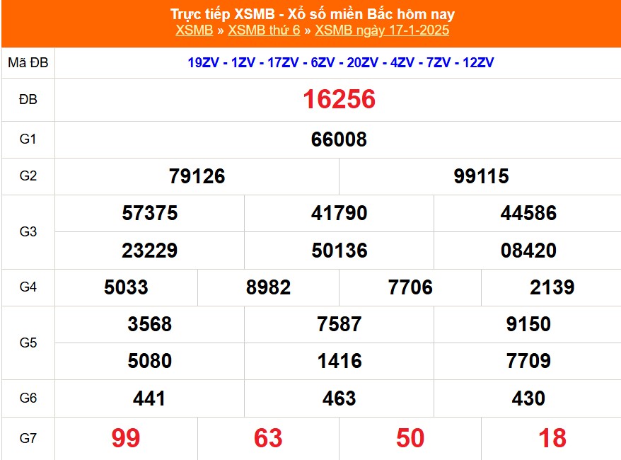 XSMB 21/1 - Kết quả Xổ số miền Bắc hôm nay 21/1/2025 -  KQSXMB thứ Ba ngày 21 tháng 1 - Ảnh 5.