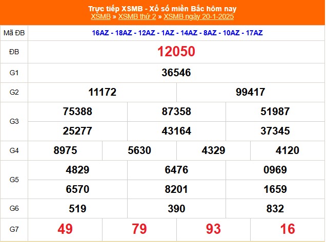 XSMB 20/1 - Kết quả Xổ số miền Bắc hôm nay 20/1/2025 - KQSXMB thứ Hai ngày 20 tháng 1 - Ảnh 1.