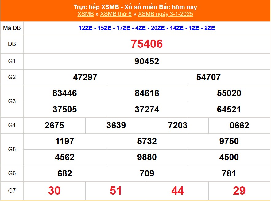 XSMB 5/1 - Kết quả Xổ số miền Bắc hôm nay 5/1/2025 - Trực tiếp xổ số hôm nay ngày 5 tháng 1 - Ảnh 2.