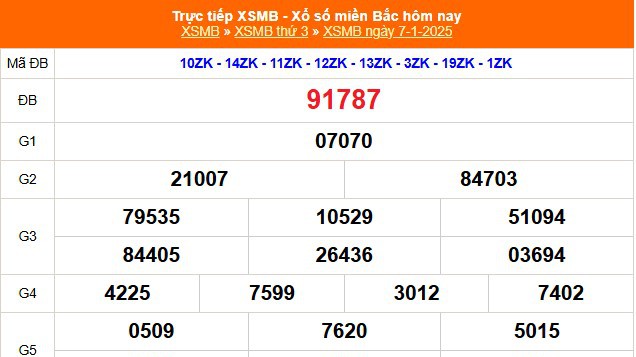 XSMB 7/1 - Kết quả Xổ số miền Bắc hôm nay 7/1/2025 - KQSXMB thứ Ba ngày 7 tháng 1