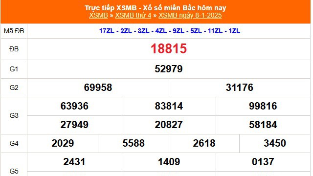 XSMB 8/1 - Kết quả Xổ số miền Bắc hôm nay 8/1/2025 - KQSXMB thứ Tư ngày 8 tháng 1