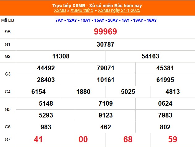 XSMB 21/1 - Kết quả Xổ số miền Bắc hôm nay 21/1/2025 -  KQSXMB thứ Ba ngày 21 tháng 1 - Ảnh 1.