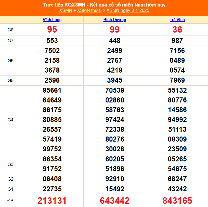 XSMN 7/1 - Kết quả xổ số miền Nam hôm nay 7/1/2025 - Trực tiếp xổ số hôm nay ngày 7 tháng 1 - Ảnh 5.