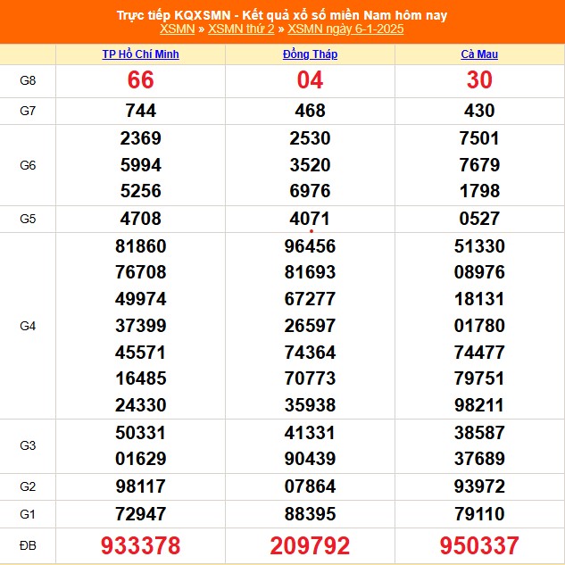 XSMN 10/1 - Kết quả xổ số miền Nam hôm nay 10/1/2025 - Trực tiếp xổ số hôm nay ngày 10 tháng 1 - Ảnh 4.