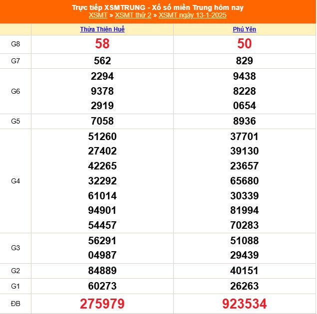 XSMT 16/1 - Kết quả xổ số miền Trung hôm nay 16/1/2025 - Trực tiếp xổ số hôm nay ngày 16 tháng 1 - Ảnh 2.