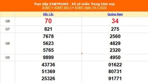 XSMT 14/1 - Kết quả xổ số miền Trung hôm nay 14/1/2025 - KQXSMT thứ Ba ngày 14 tháng 1