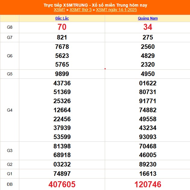 XSMT 18/1 - Kết quả xổ số miền Trung hôm nay 18/1/2025 - KQXSMT thứ Bẩy ngày 18 tháng 1 - Ảnh 5.