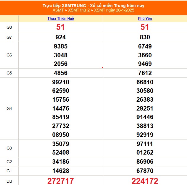 XSMT 20/1 - Kết quả xổ số miền Trung hôm nay 20/1/2025 - KQXSMT thứ Hai ngày 20 tháng 1 - Ảnh 1.