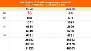 XSMT 7/1 - Kết quả xổ số miền Trung hôm nay 7/1/2025 - KQXSMT thứ Ba ngày 7 tháng 1