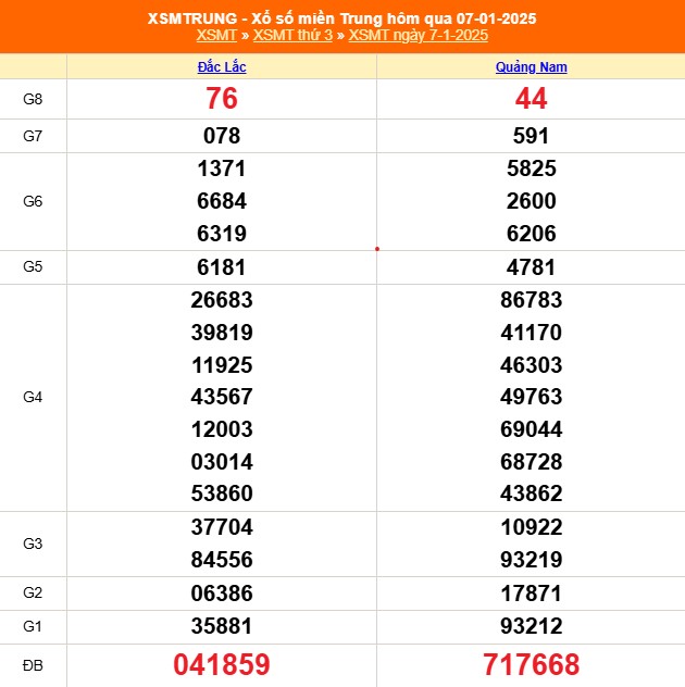 XSMT 7/1 - Kết quả xổ số miền Trung hôm nay 7/1/2025 - KQXSMT thứ Ba ngày 7 tháng 1 - Ảnh 1.