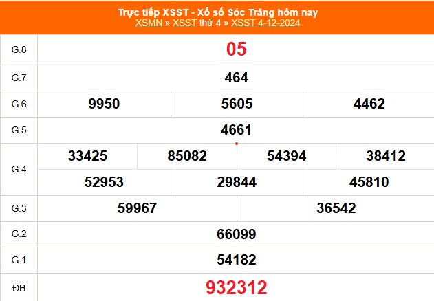 XSST 8/1 - Kết quả xổ số Sóc Trăng hôm nay 8/1/2025 - Trực tiếp XSST ngày 8 tháng 1 - Ảnh 7.