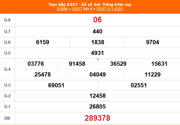 XSST 8/1 - Kết quả xổ số Sóc Trăng hôm nay 8/1/2025 - Trực tiếp XSST ngày 8 tháng 1 - Ảnh 1.