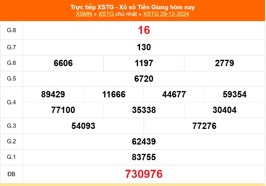 XSTG 12/1 - Kết quả xổ số Tiền Giang hôm nay 12/1/2024 - Trực tiếp xổ số hôm nay ngày 12 tháng 1 - Ảnh 2.